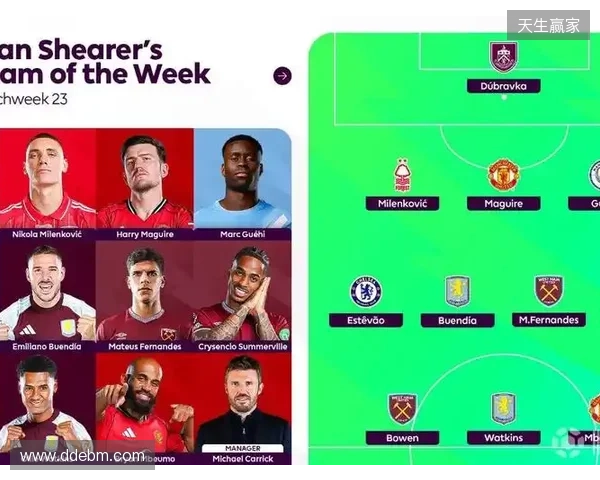 希勒评英超23轮最佳阵容:姆伯莫领衔,格伊、埃斯特旺在列 希勒评英超23轮最佳阵容:姆伯莫领衔,格伊、埃斯特旺在列