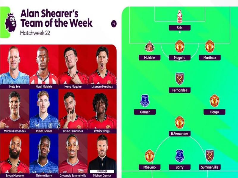 希勒评英超23轮最佳阵容:姆伯莫领衔,格伊、埃斯特旺在列